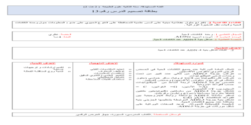 ADN مذكرة تماثل بنية الـ